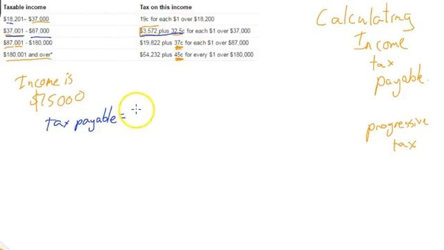 Calculating Income Tax Payable смотреть онлайн