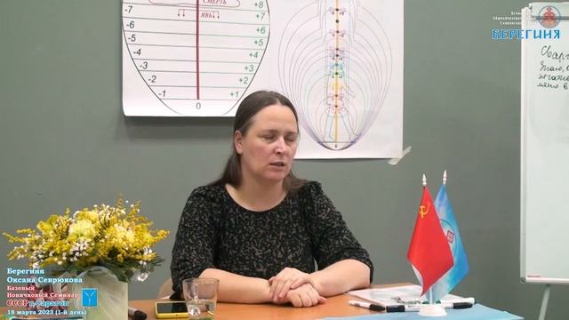 18.03.2023.Д-1(ч.2)_Базовый Новичковый семинар. Саратов (Оксана Севрюкова) смотреть онлайн