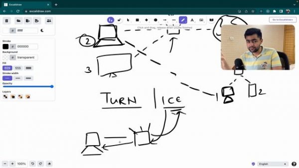 WebRTC Tutorial - How does WebRTC work?