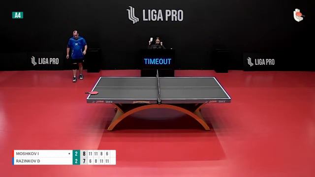 Настольный теннис. А4. Турнир 01 марта 2023г. 19:45 смотреть онлайн