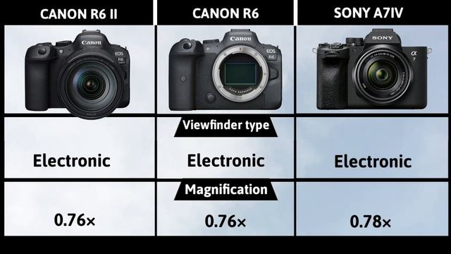 Canon R6 II VS Canon R6 VS Sony A7IV