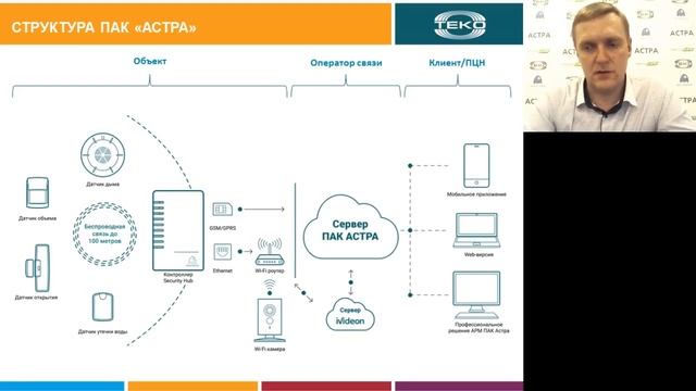 26.10.2018г. Подключение Security Hub к наиболее распространённым ПЦН смотреть онлайн