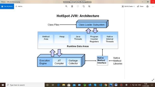 How JVM internally works ? JVM working смотреть онлайн