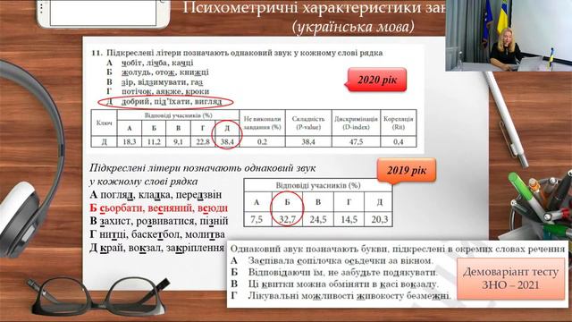 Особливості ЗНО у 2021 році: на що варто зважати, готуючись до тестування. Частина 2 смотреть онлайн
