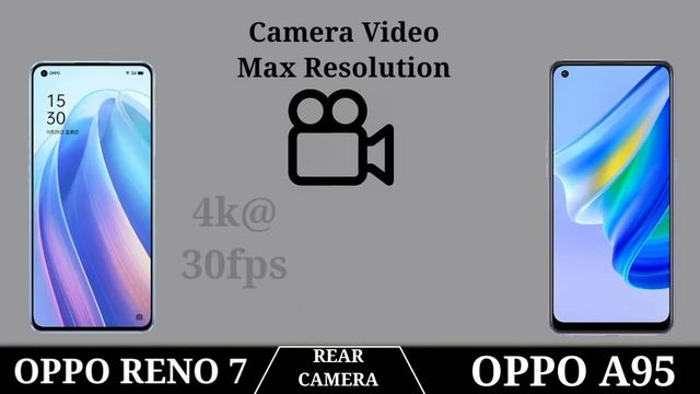 Oppo Reno 7 Vs Oppo A95.      #Trakontech#
