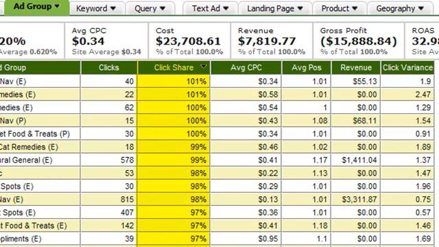 ClickEquations Demo (09/01/07) Paid Search Management Software PPC смотреть онлайн