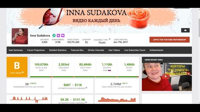 Сколько зарабатывает на Youtube Инна Судакова с каналов Inna Sudakova и Inna Sudakova LIFE смотреть онлайн