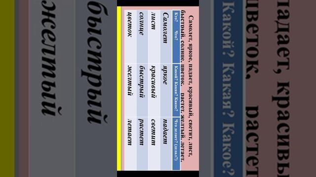 Русский язык «Группы слов».1 класс.Перспектива. смотреть онлайн