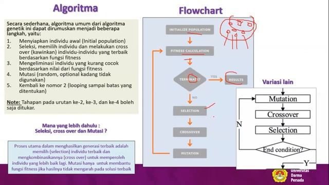 13. Algoritma Genetika dan Percobaannya dengan Python смотреть онлайн