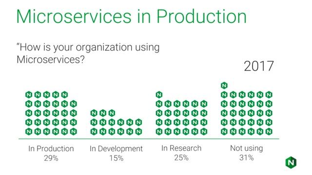 Product Strategy & Announcements смотреть онлайн