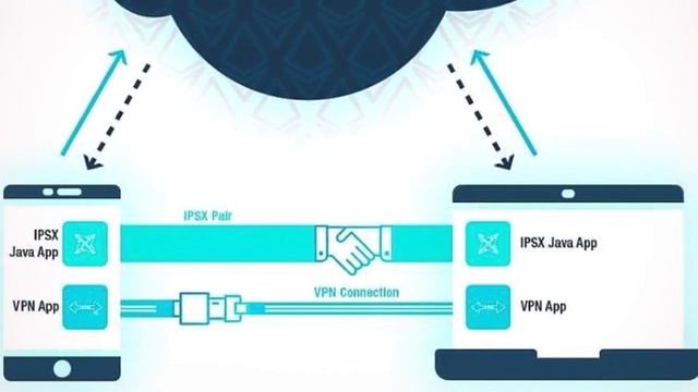 IPSX смотреть онлайн