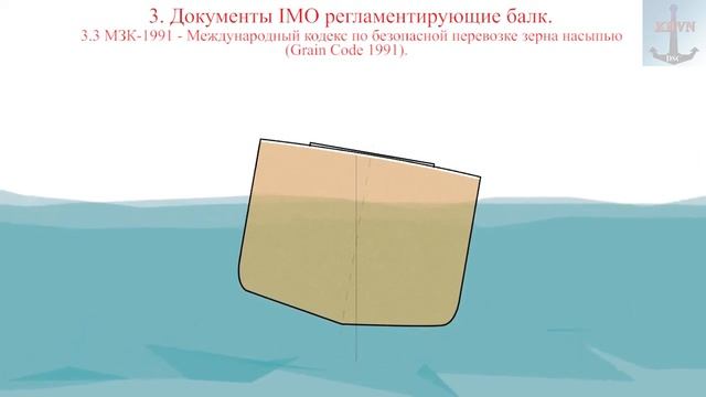 3.  Документы IMO регламентирующие балк