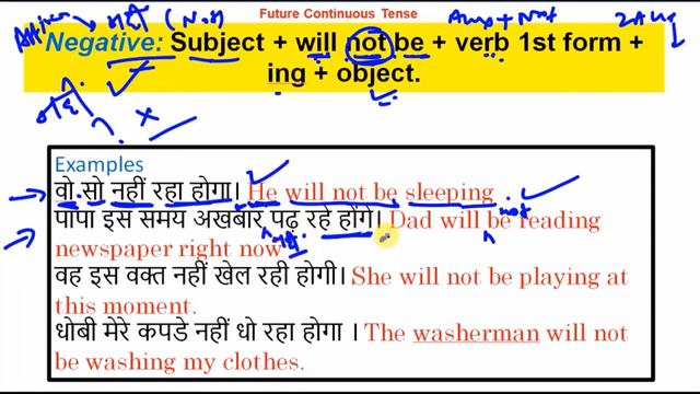 Future Continuous Tense - Negative Sentences | #day52 | Spoken English Course | Lesson 22 - Part смотреть онлайн