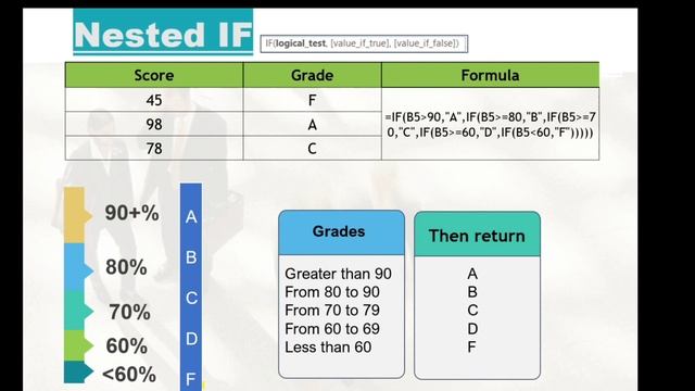 2 INTERMEDIATE EXCEL SKILLS, TIPS, AND TRICKS TUTORIAL (हिंदी) | IF Excel Tutorials by Gautam Khann смотреть онлайн
