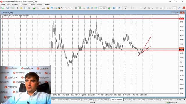 Прогноз на 01.07.2021 от Андрея Шевченко: Обзор рынка. Торговые идеи. Ответы на вопросы. смотреть онлайн