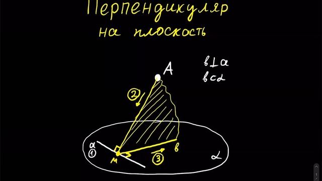 Как опустить перпендикуляр на плоскость? смотреть онлайн