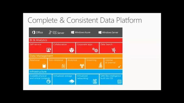 SQL Server 2014 Features and Prospects 117 смотреть онлайн