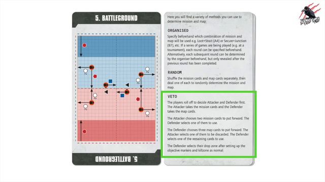 DO WE REALLY NEED THESE NEW KILL TEAM CARDS? New Maps, Missions & Updates - Warhammer 40k Kill Team смотреть онлайн