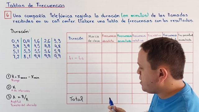 Tabla de Frecuencias para Datos Agrupados en Intervalos - Ejercicios Resueltos смотреть онлайн