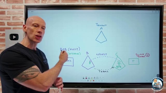 Understanding Multi-Tenant Organizations смотреть онлайн