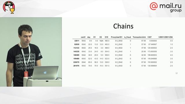 Kaggle IEEE-CIS Fraud Detection — Антон Попов смотреть онлайн