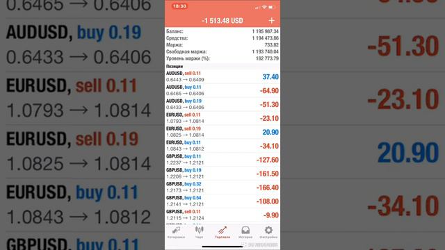 Почему Финам / Finam не подходит для автоматической торговли по рынку Форекс / Forex в МетаТрейдер