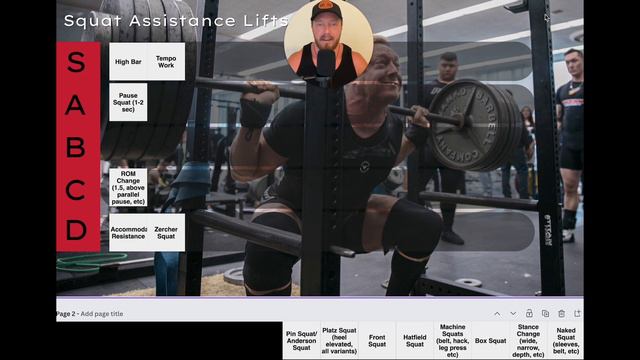 My Squat Tier List (best Exercises: How To Get Squat Strong) #powerlifitng #strength #squat