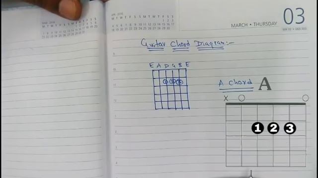Basic Guitar Lesson 3 (Basic Guitar Chords) for Beginners in (Hindi) by Acoustic Pahadi смотреть онлайн