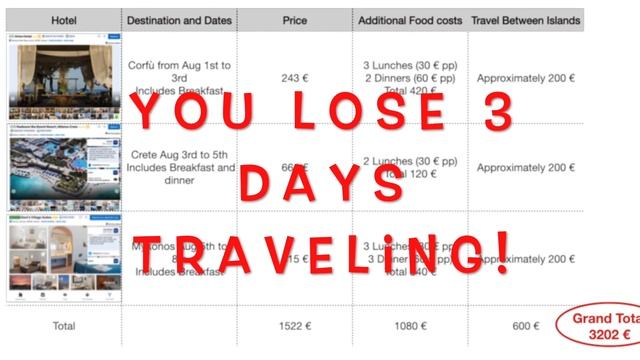 Greek Islands cruises Cost analysis cruises versus land vacation. Canadians Living In Italy смотреть онлайн