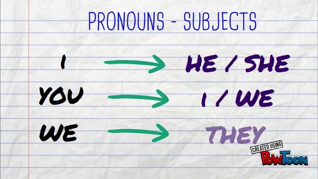 REPORTED SPEECH смотреть онлайн