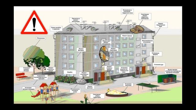 Что входит в содержание и ремонт жилья смотреть онлайн