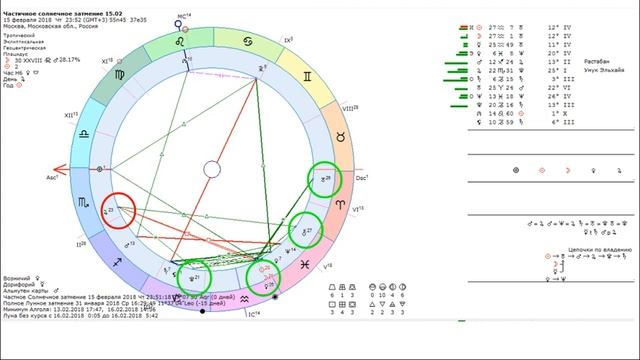 13-ое Полнолуние года. Полное Лунное Затмение 31.01и Голубая Луна смотреть онлайн