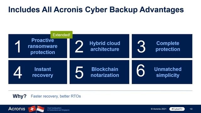 Webinar Acronis : Integrazione Acronis - Tandberg смотреть онлайн