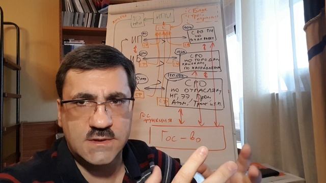 БИСКИД-ICE-3: Саморегулирование в строительстве. Почему оно не работает и что надо изменить? смотреть онлайн