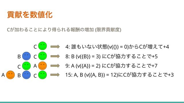 【機械学習】協力ゲーム理論でXAI (説明可能なAI) を目指すSHAP (Shapley Additive exPlanation) смотреть онлайн