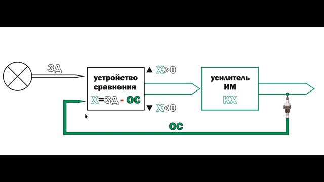 Почему обратные связи отрицательные смотреть онлайн