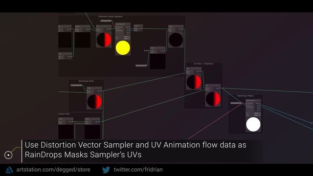 Unity Flowing Raindrops shader tutorial - Decompiled Art смотреть онлайн