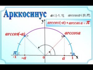 16. Арккосинус. 10 класс