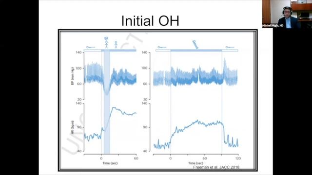 Overview of Autonomic Disorders смотреть онлайн