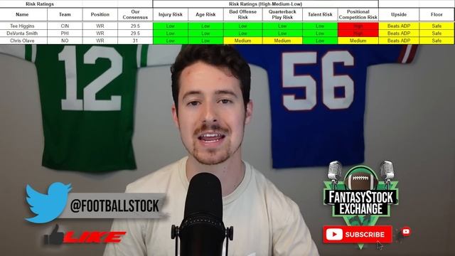 How to Draft the Perfect Fantasy Football Team (Exploit this Edge!) смотреть онлайн