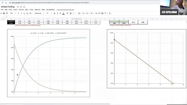 Art Of Acceleration: Coach's Guide To Programming For Speed смотреть онлайн