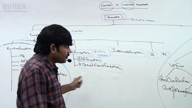 Difference between Fully Checked and Partially Checked Exceptions by DURGA смотреть онлайн