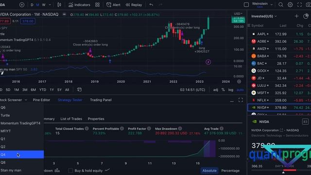 How our 9 Algo Strategies Predicted NVIDIA's Big Move: Cracking the Code смотреть онлайн