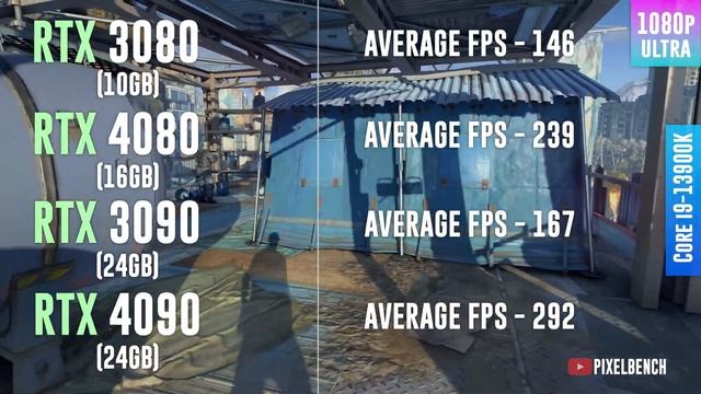 RTX 3080 vs RTX 4080 vs RTX 3090 vs RTX 4090 - Test in 12 Games смотреть онлайн