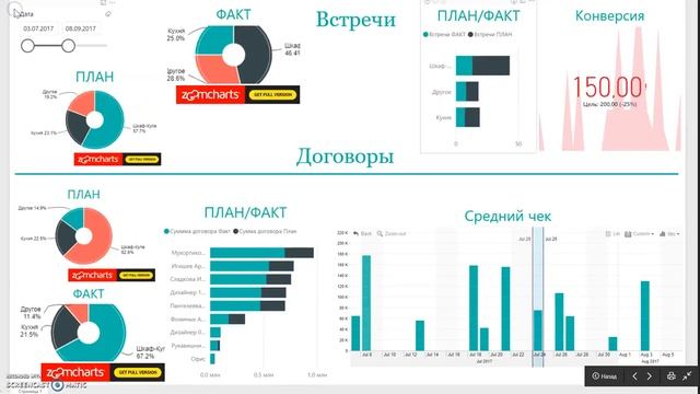 Дашборд в Power BI