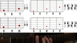 Вселенная бесконечна(Разбор,аккорды,вступление)