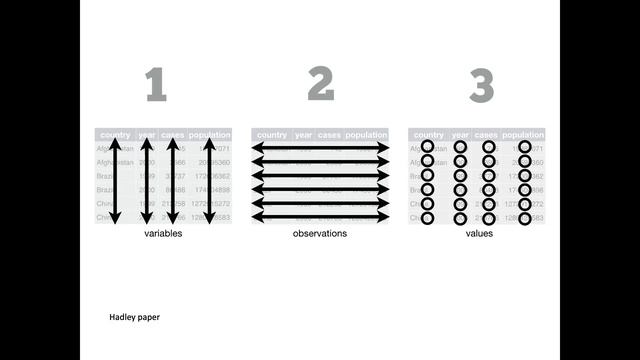 “Getting Connected to your Data – A Reproducible Workflow for Data Wrangling” смотреть онлайн