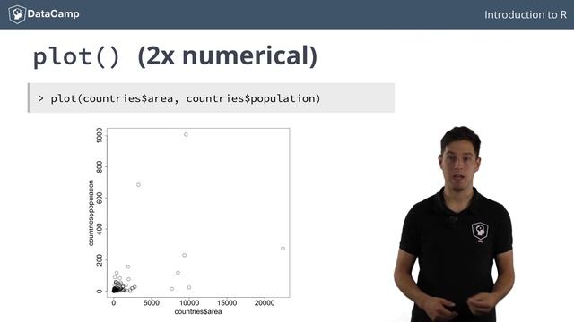 R Tutorial - Making Basic Graphics in R смотреть онлайн