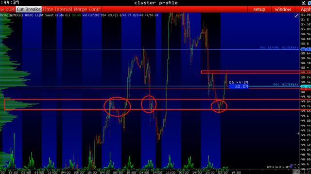 Курсы трейдинга | Стратегии трейдеров | Обучение форекс | Скальпинг | Сигналы форекс смотреть онлайн