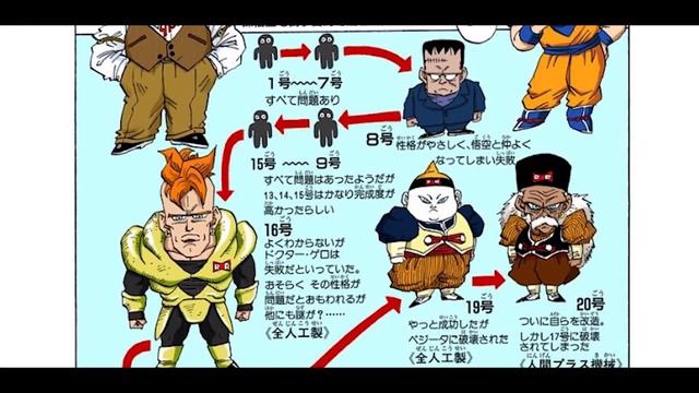 Why Were The Future Androids So Different? смотреть онлайн